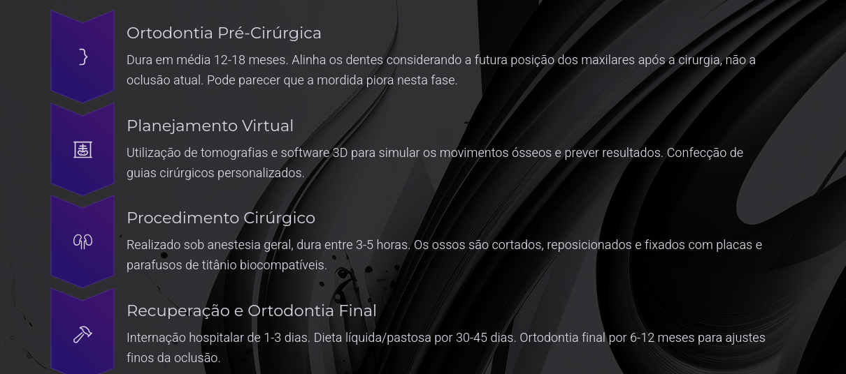 Benef&iacute;cios da Cirurgia Ortogn&aacute;stica